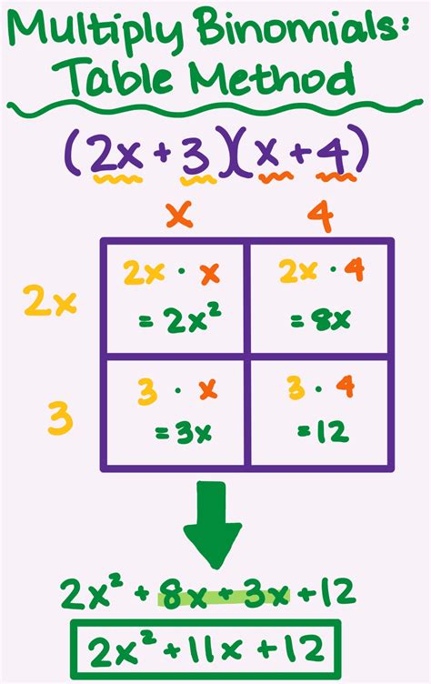 box method distributive property|multiplying binomials box method pdf.